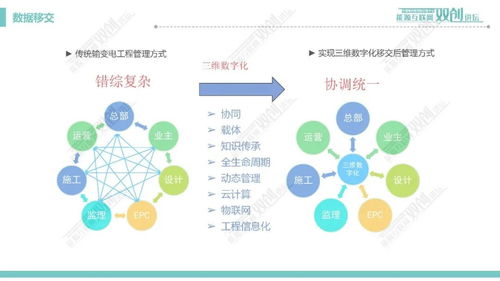 輸電線路數字化設計技術在醫(yī)學研究與試驗發(fā)展中的應用現狀與趨勢